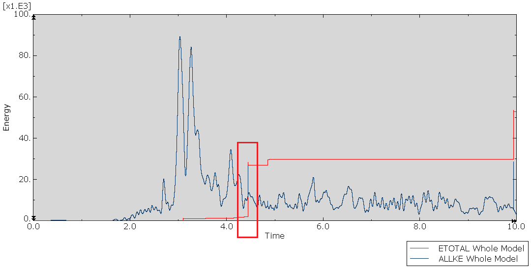 _images/ABAQUS_energy_balance_wrong.png