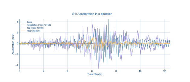 _images/AccelerationGraph.png