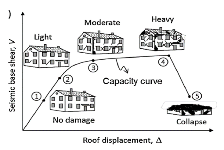 _images/CapacityCurveExampleStates.png