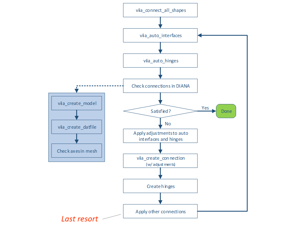 ../_images/Connections_workflow.png