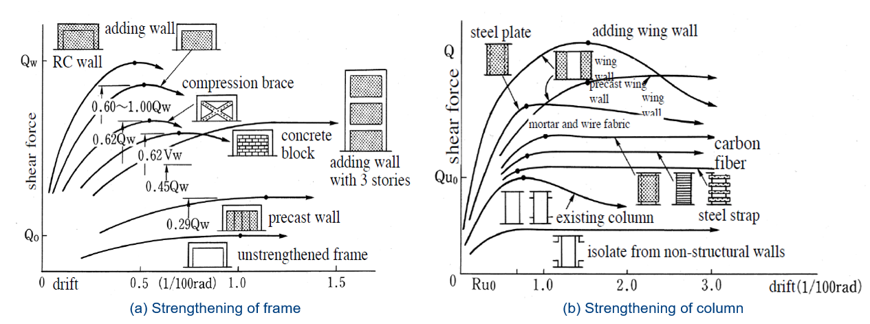 _images/EffectOfMeasure.png