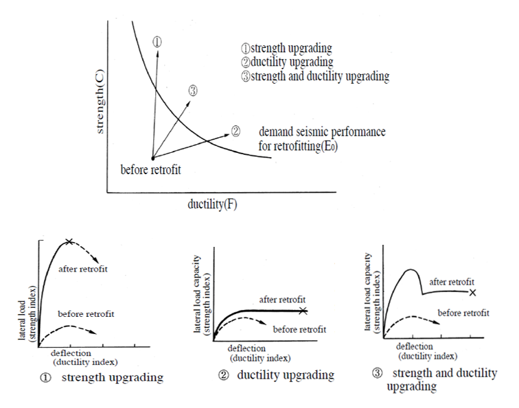 _images/EffectOfMeasureOnGlobalBehaviour.png