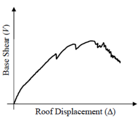 _images/ExamplePushOverCurve.png