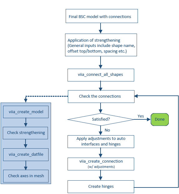 ../_images/FlowchartStrengthening.png