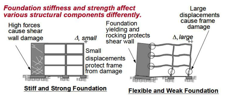 _images/FoundationTypes.png