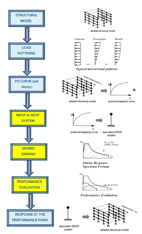 _images/NLPO_method_flow.png