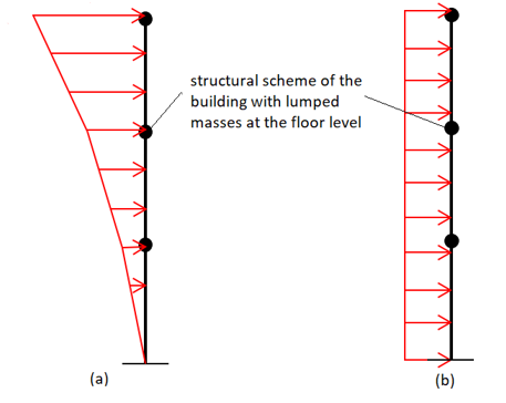 _images/PushOverLoadPattern.png