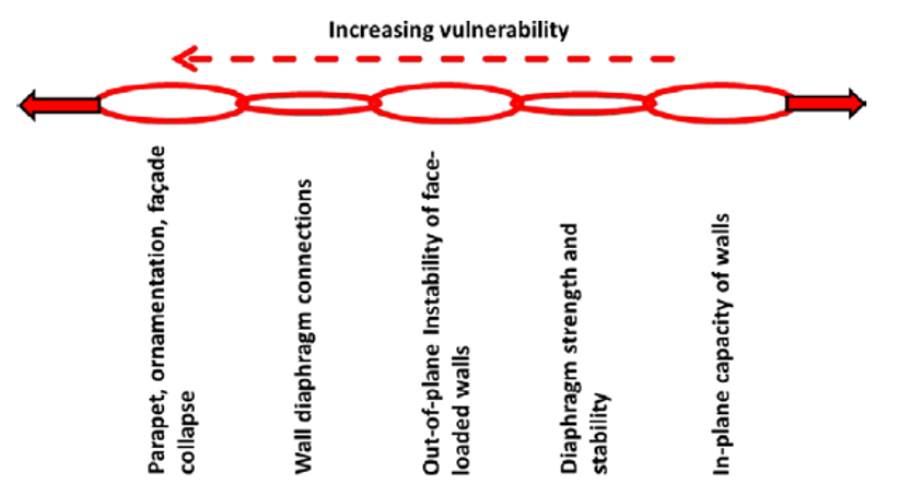 _images/Seismic_vulnerability_chain.png