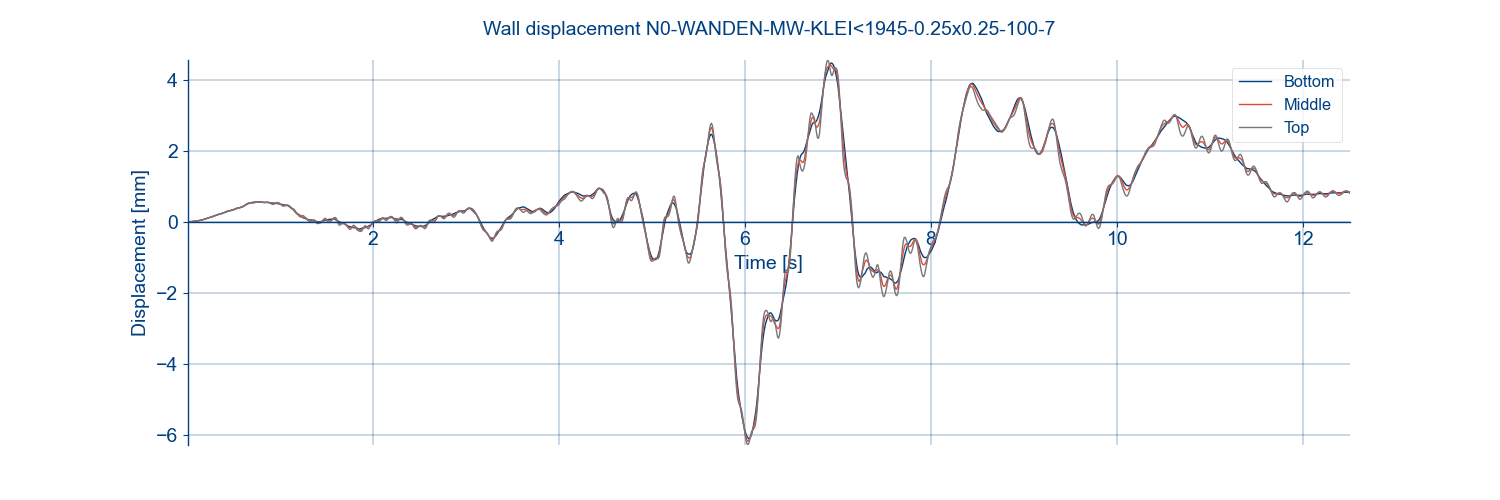 _images/Wall_N0_WANDEN_MW_KLEI1945_0.25x0.25_100_7_displacements.png