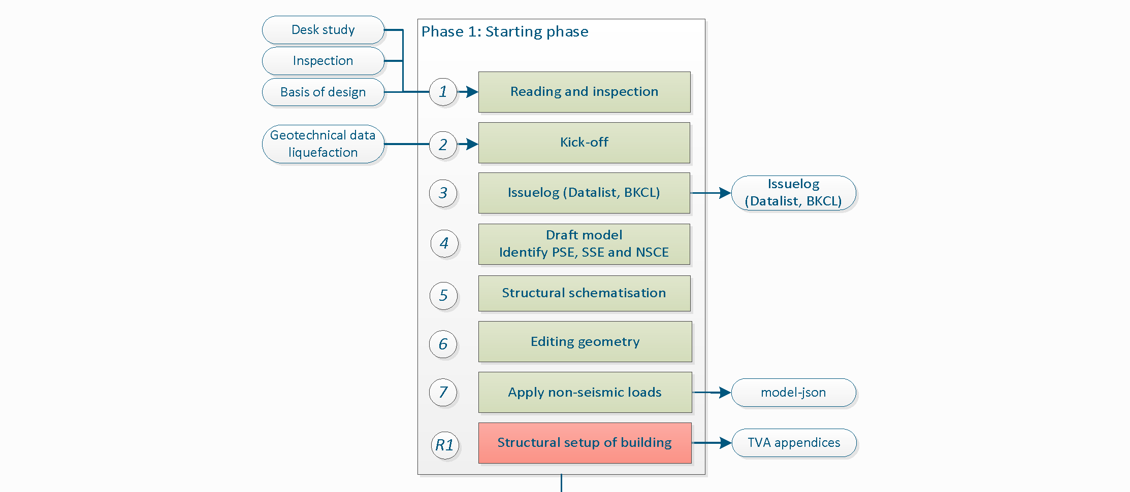 _images/WorkflowPhase1.png