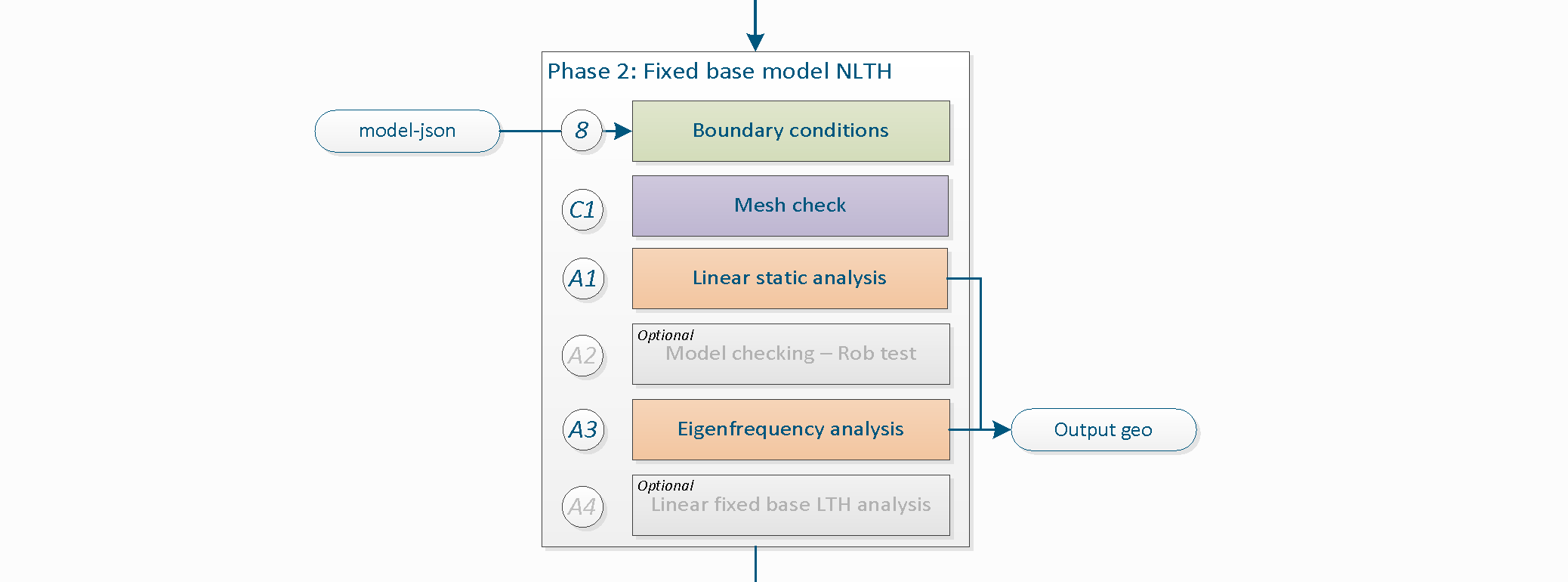 _images/WorkflowPhase2.png