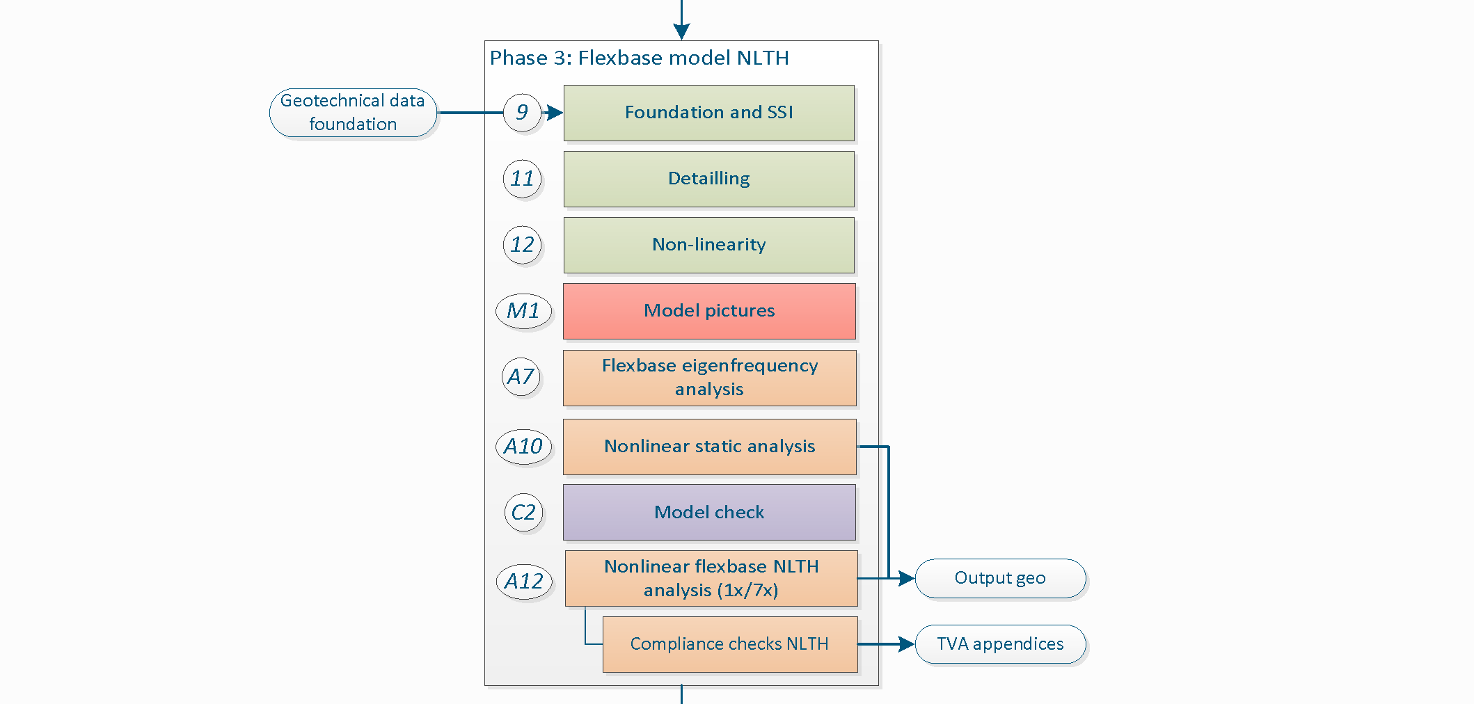 _images/WorkflowPhase3.png