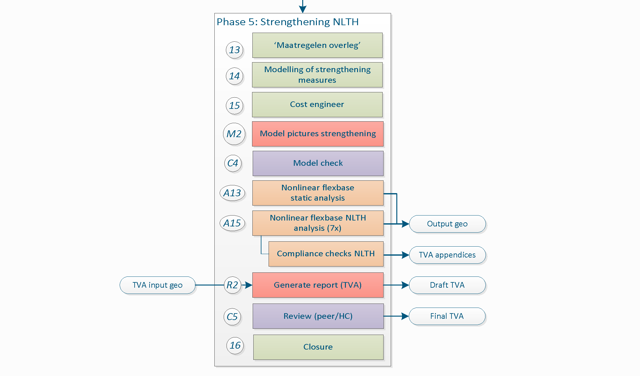 _images/WorkflowPhase5.png