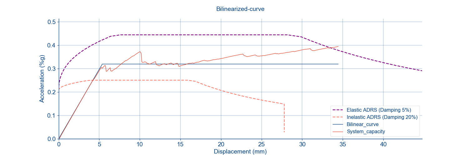 _images/bilineaized_curve.png