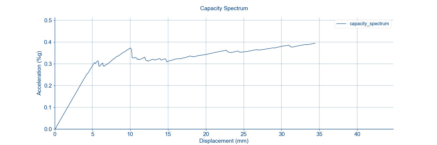 _images/capacity_spectrum.png