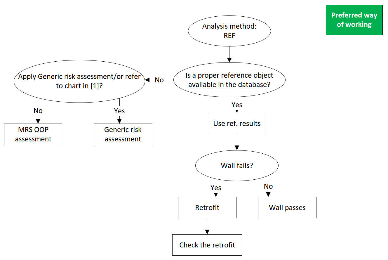 _images/flowchart_cavity_walls_ref_preferred.png