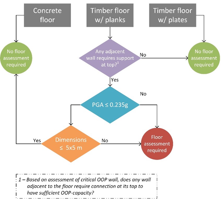 _images/flowchart_nlpo_floor.jpg