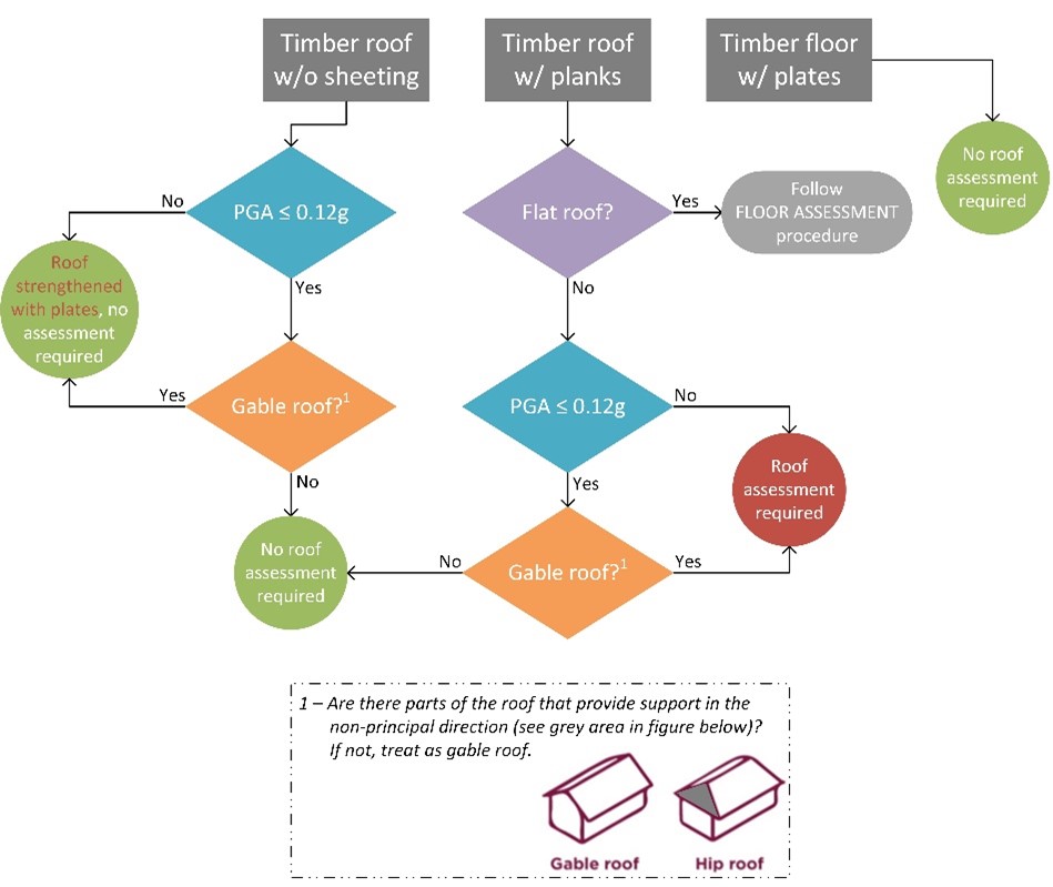 _images/flowchart_nlpo_roof.jpg