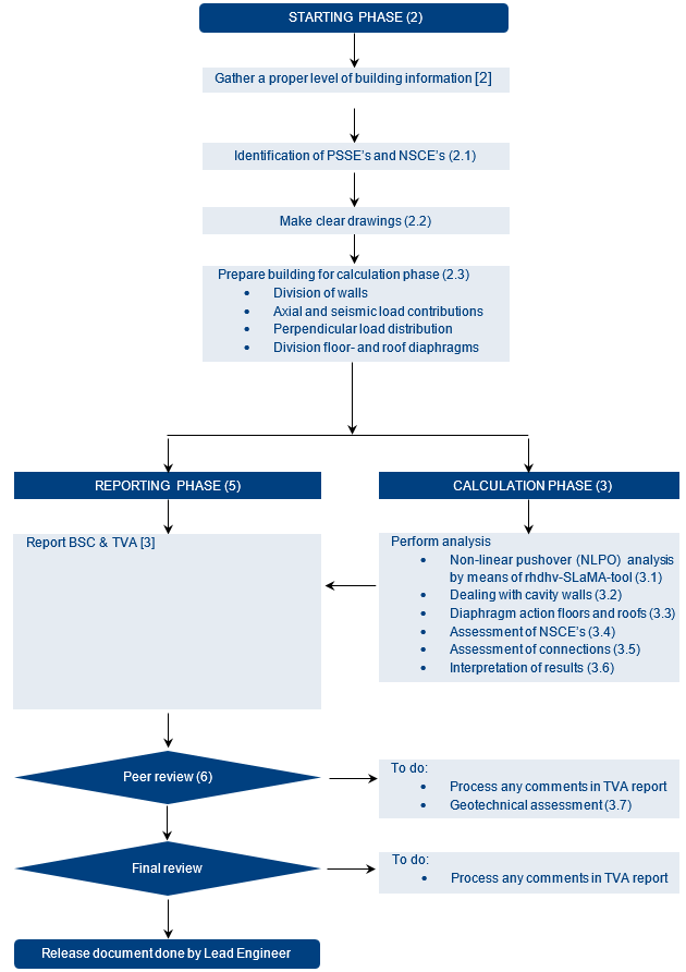 _images/flowchart_slama_assessment.png