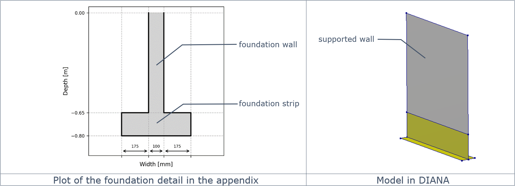 _images/foundation_detail_a.png