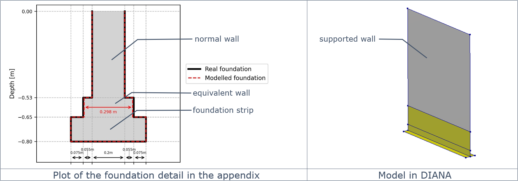 _images/foundation_detail_b.png