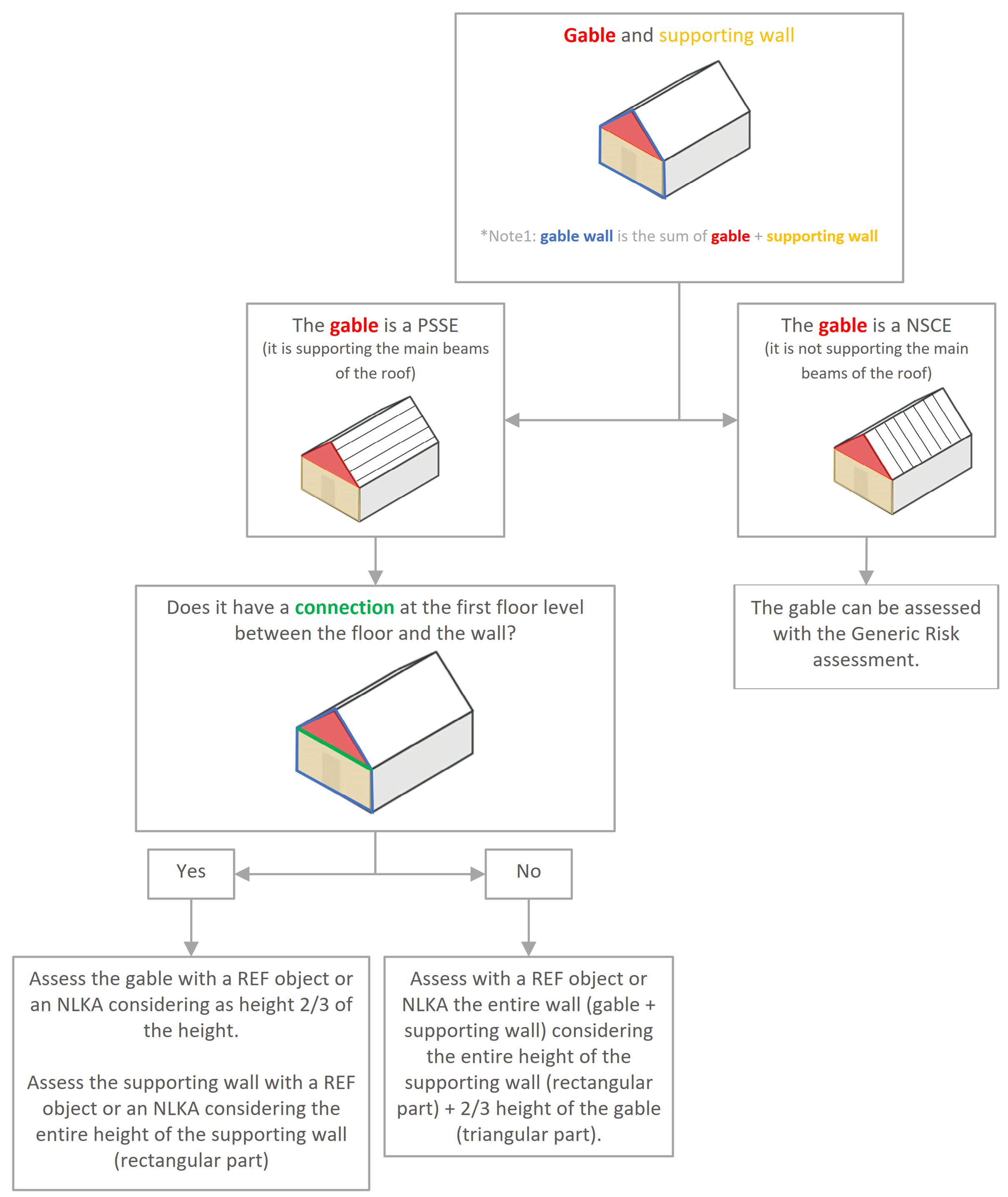 _images/gables_workflow.png