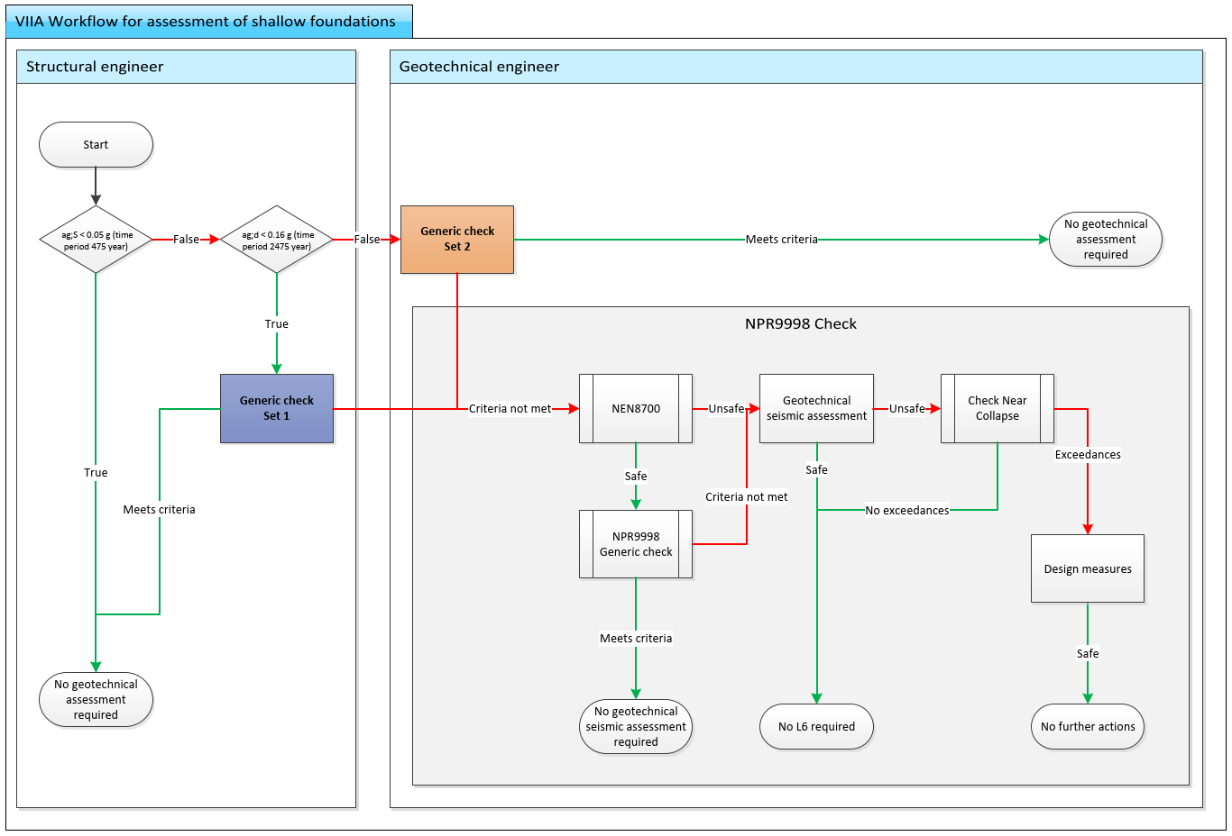 _images/geo_flowchart.png