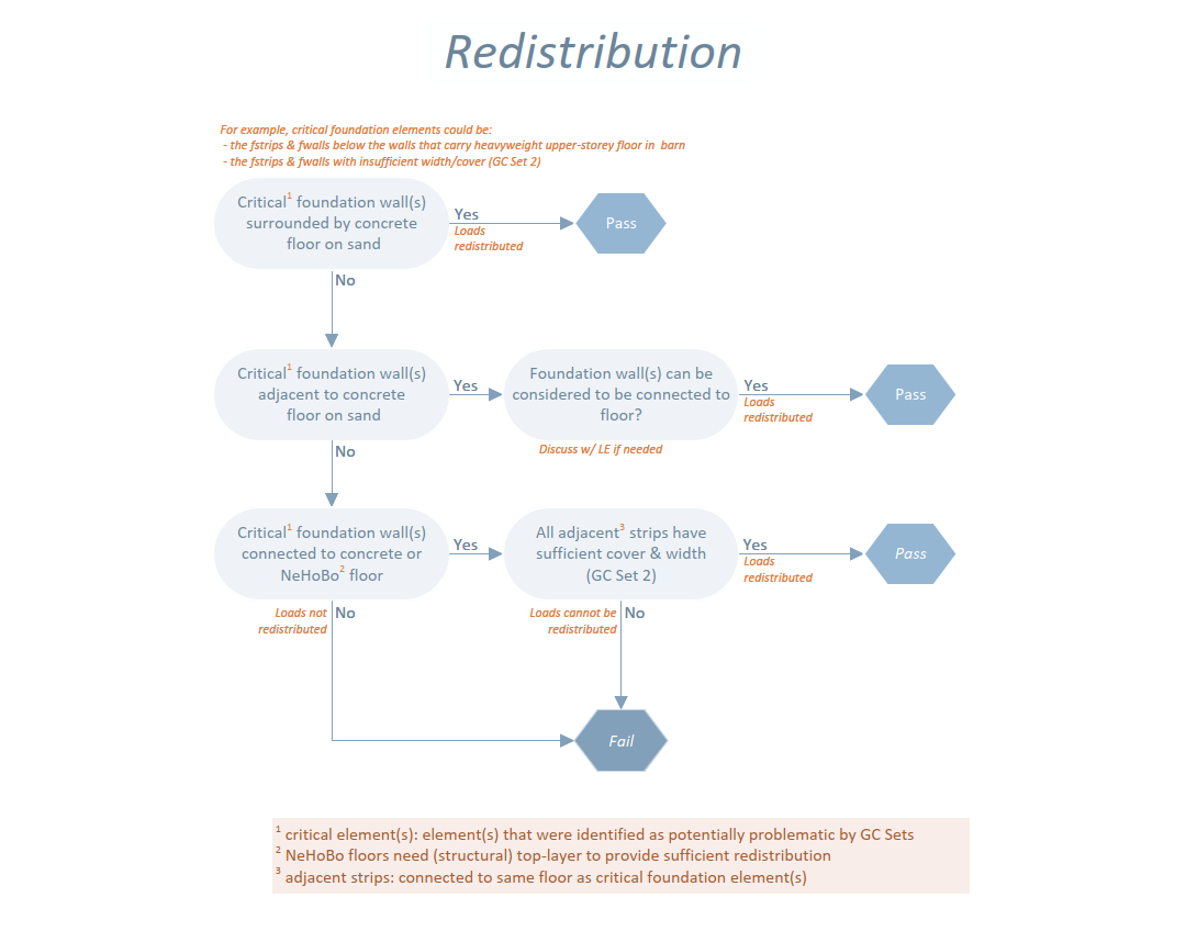 _images/geo_workflow_redistribution.png