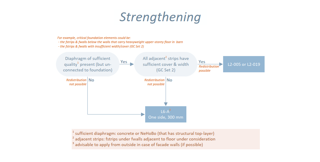 _images/geo_workflow_strengthening.png