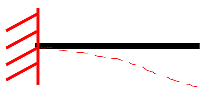 _images/hoizontal_plaforms_structural_scheme.png