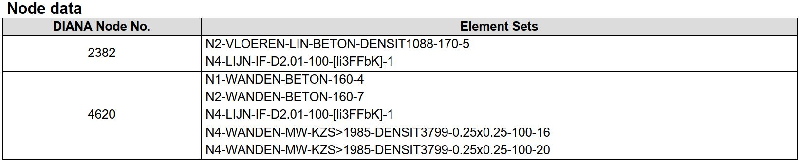 _images/node_data_table.png