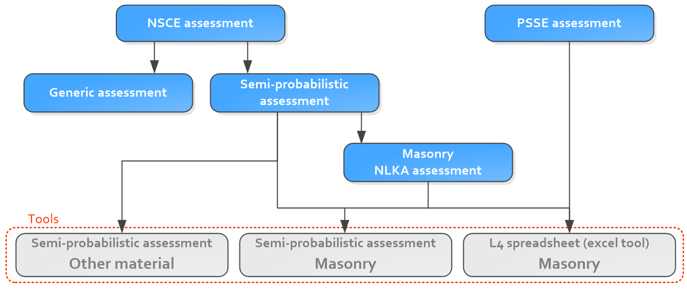 _images/nsce_assessments.png