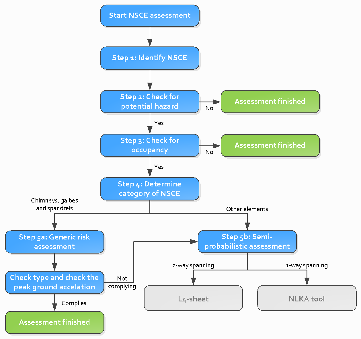 _images/nsce_workflow.png