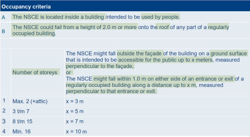 _images/occupancy_criteria.png