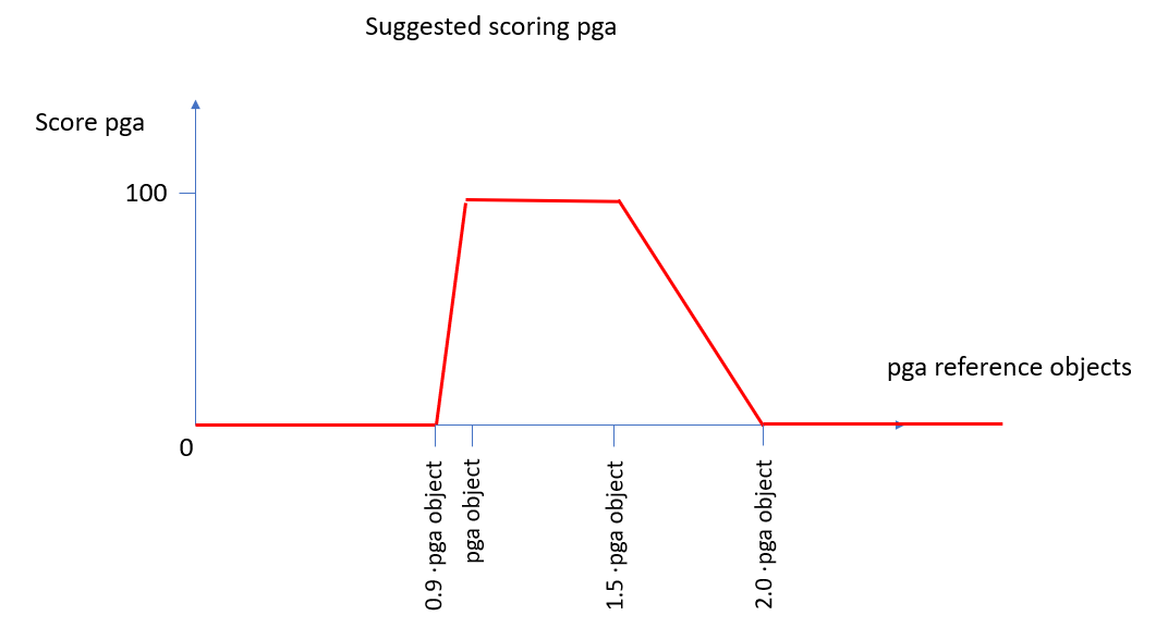 _images/pga_score.png