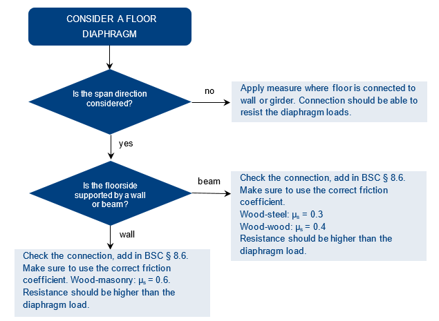 _images/procedure_connections.png