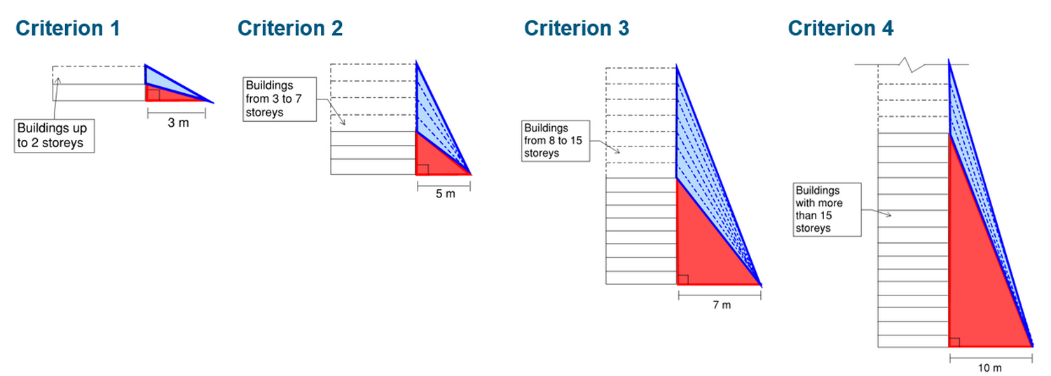 _images/projection_criteria.png