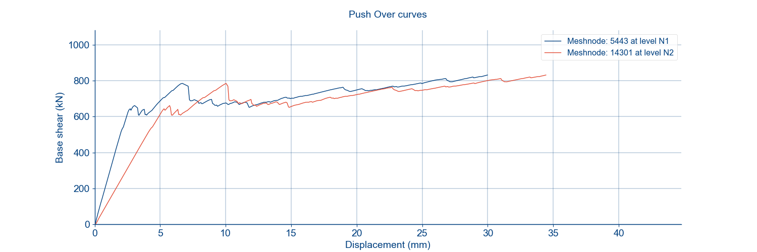 _images/push_over_curve.png