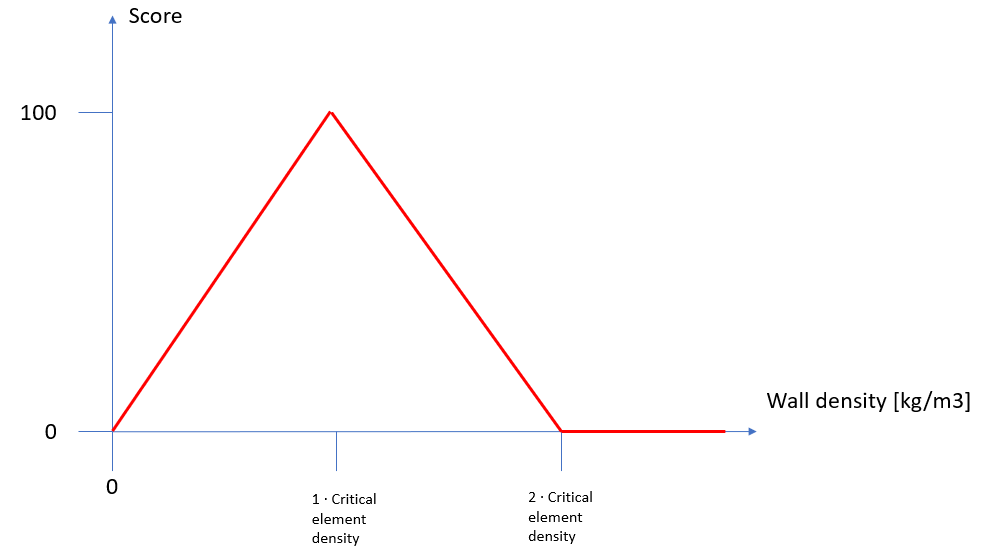 _images/score_IP_density.png