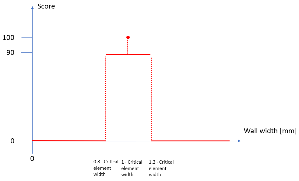 _images/score_IP_width.png