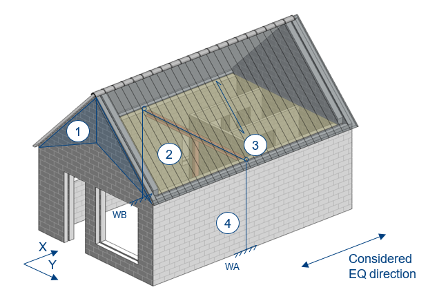 _images/seismic_lateral_force_distribution_roof.png