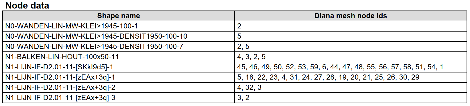 _static/howto_connections/shape_data_table_1.png